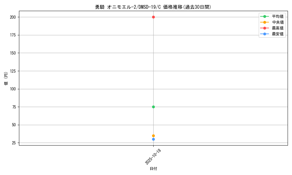 card_66219_series_65743_rarity_101888_graph