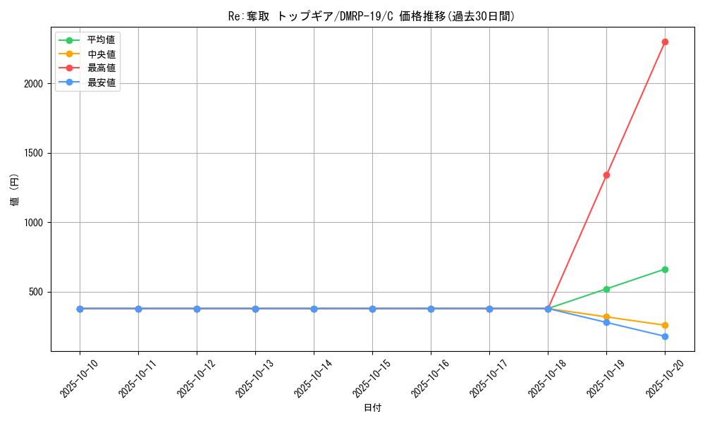 card_66221_series_65418_rarity_101888_graph