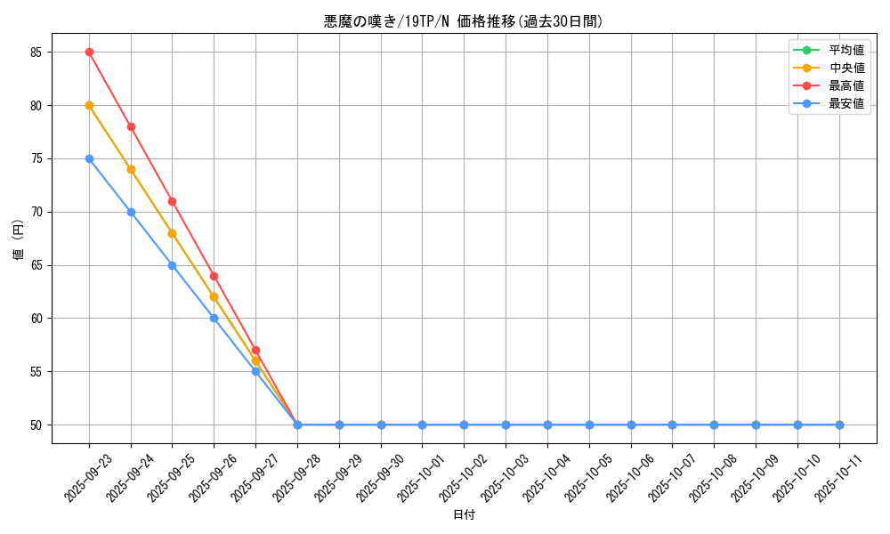 card_6622_series_12456_rarity_1_graph