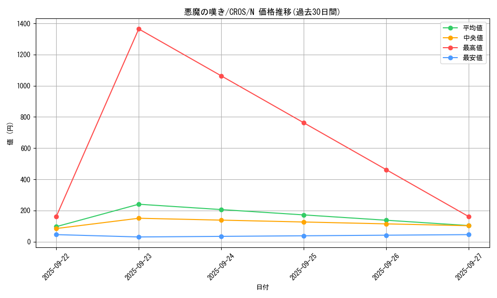 card_6622_series_15207_rarity_1_graph