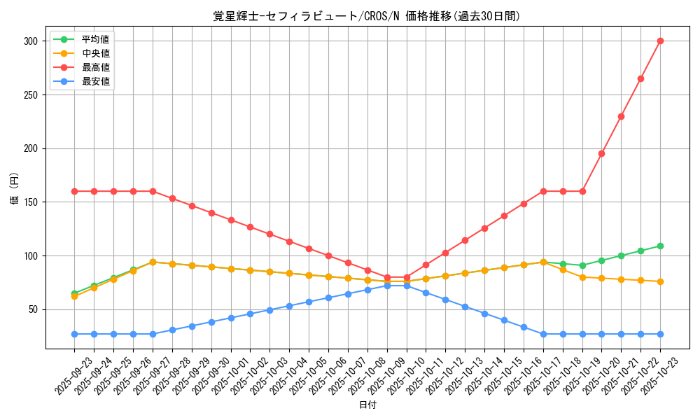 card_6623_series_15207_rarity_1_graph