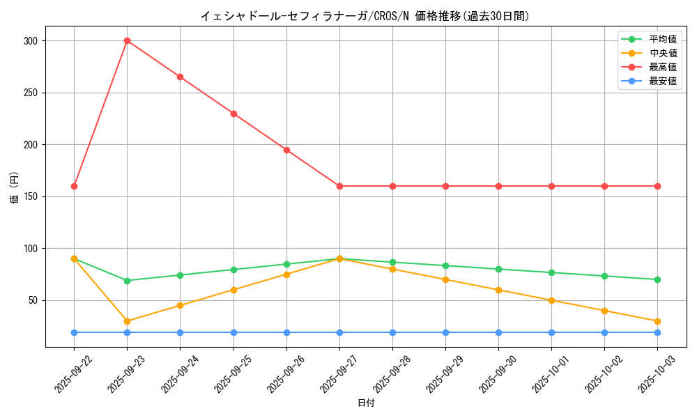 card_6624_series_15207_rarity_1_graph