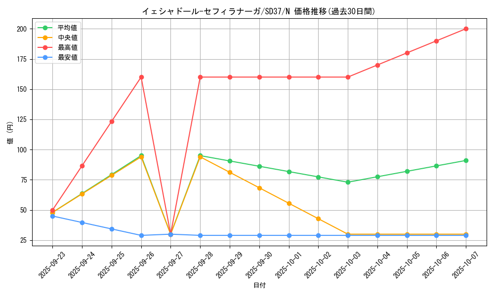 card_6624_series_7906_rarity_1_graph