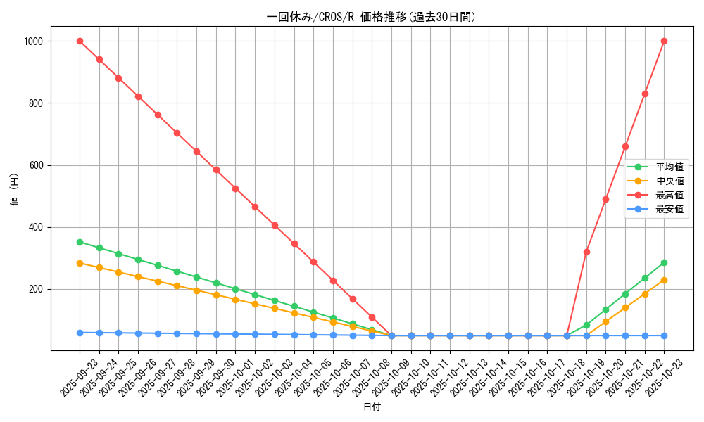card_6625_series_15207_rarity_62_graph