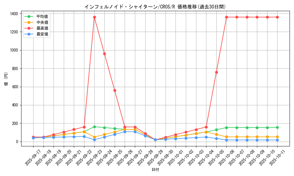 card_6626_series_15207_rarity_62_graph
