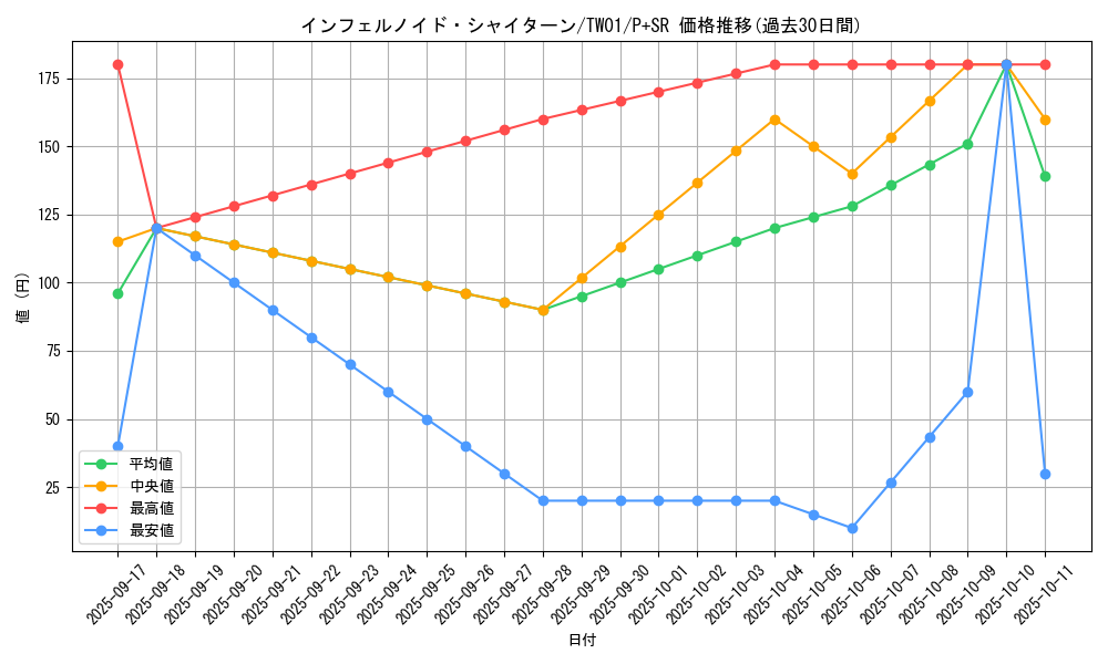 card_6626_series_1880_rarity_183_graph