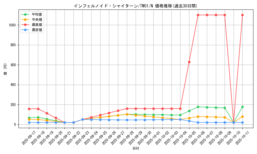 card_6626_series_1880_rarity_1_graph