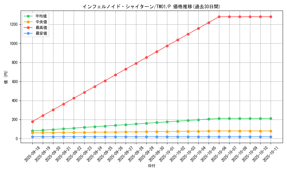 card_6626_series_1880_rarity_2_graph