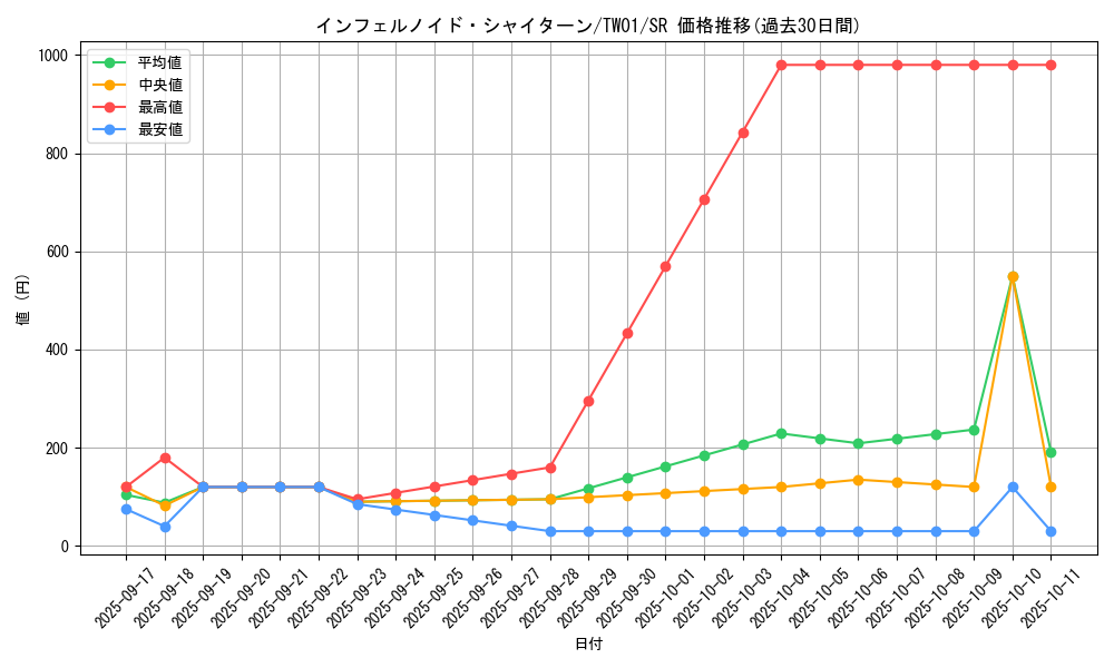 card_6626_series_1880_rarity_3_graph