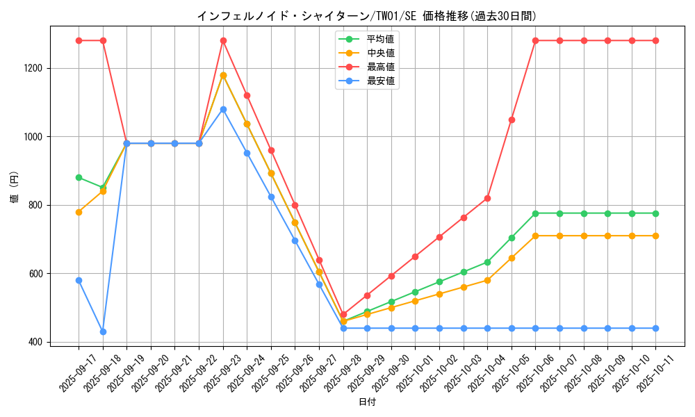 card_6626_series_1880_rarity_5_graph