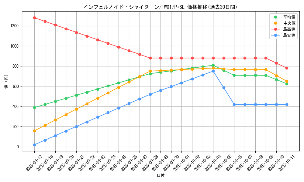 card_6626_series_1880_rarity_703_graph
