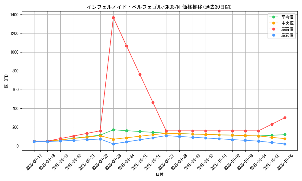 card_6627_series_15207_rarity_1_graph