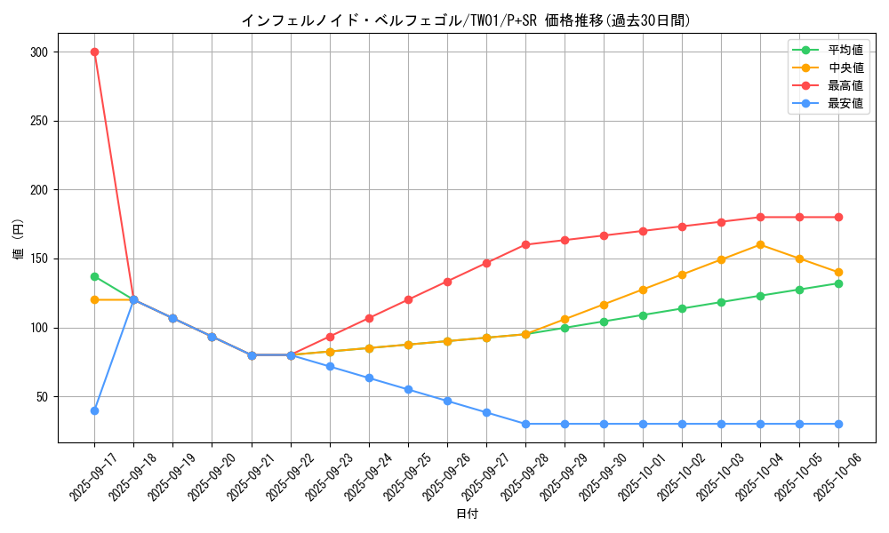 card_6627_series_1880_rarity_183_graph