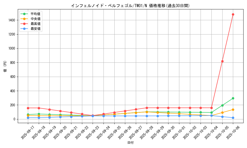 card_6627_series_1880_rarity_1_graph