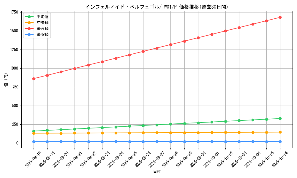 card_6627_series_1880_rarity_2_graph