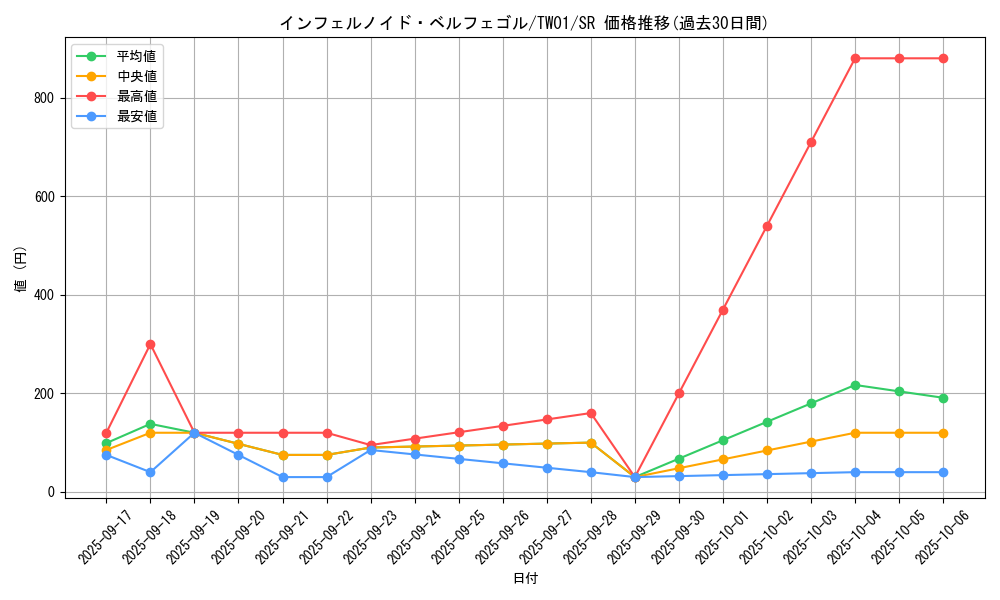 card_6627_series_1880_rarity_3_graph