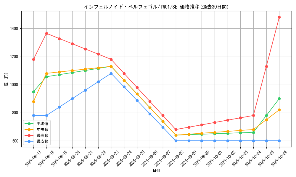 card_6627_series_1880_rarity_5_graph