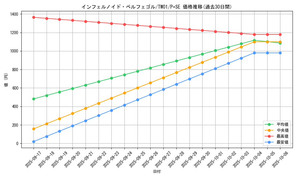 card_6627_series_1880_rarity_703_graph