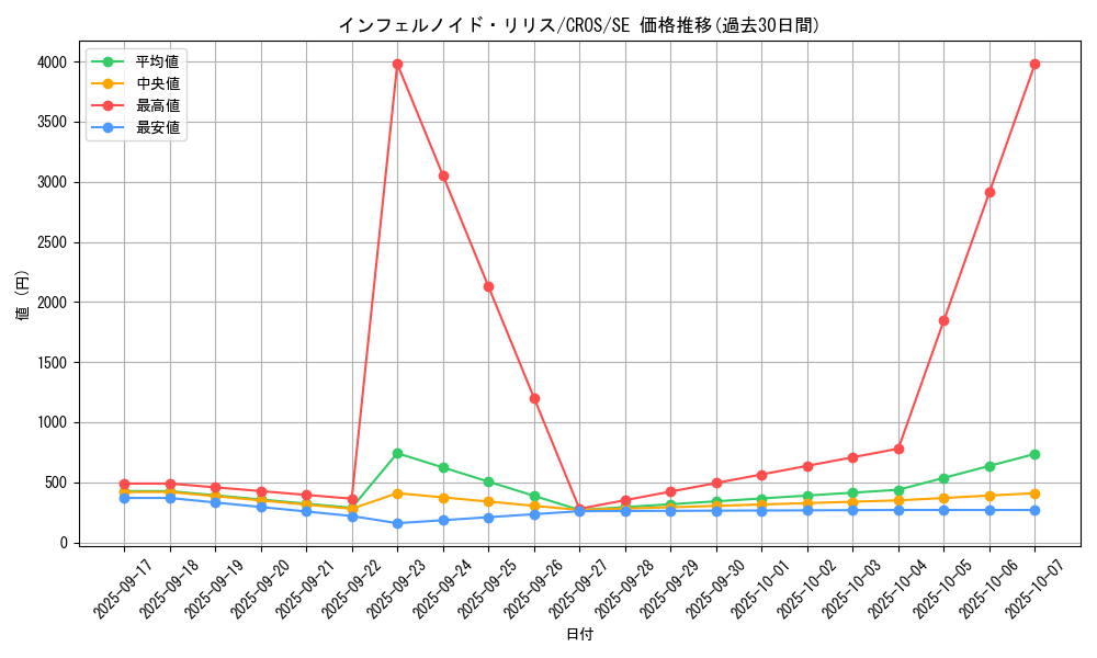 card_6628_series_15207_rarity_5_graph