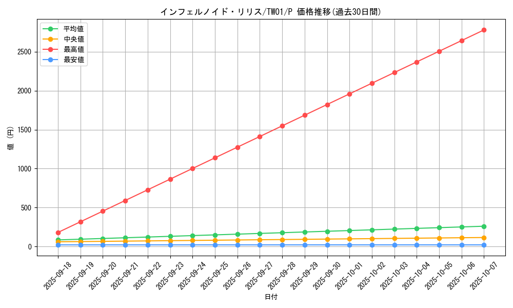card_6628_series_1880_rarity_2_graph