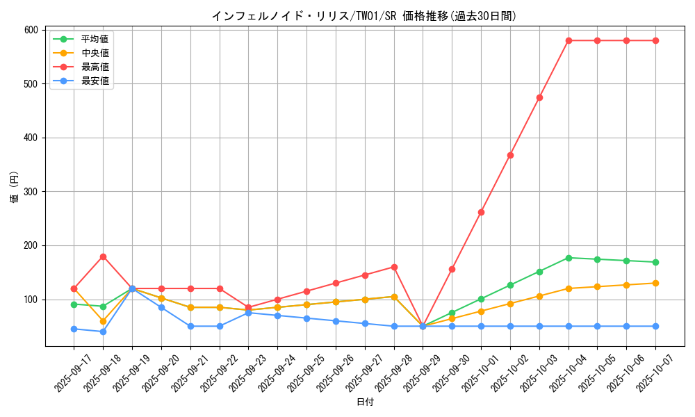 card_6628_series_1880_rarity_3_graph