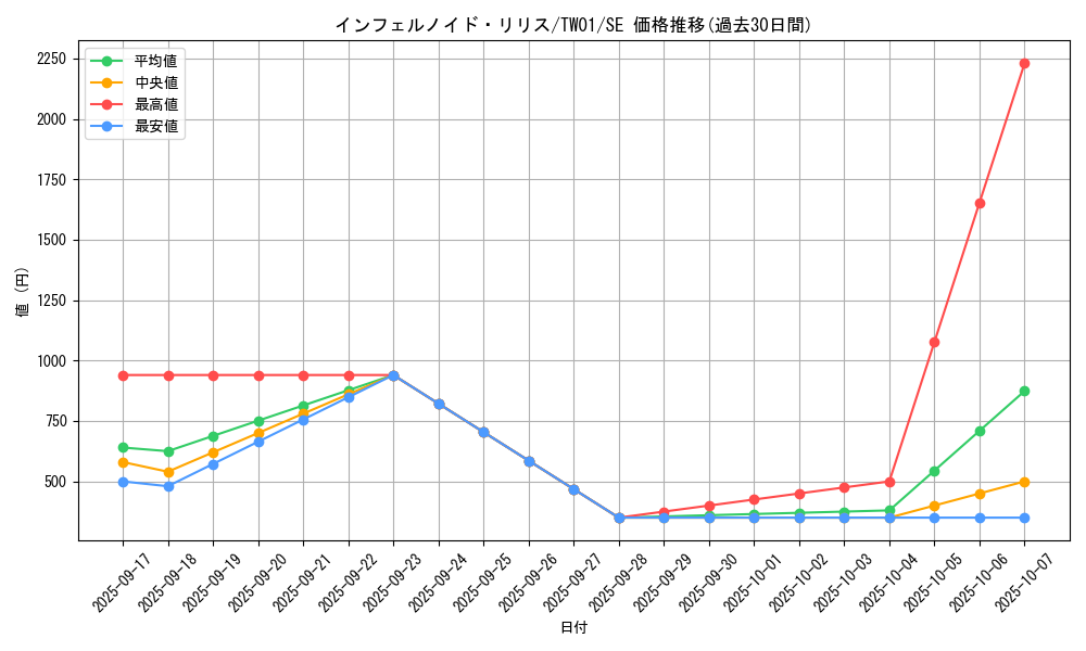card_6628_series_1880_rarity_5_graph