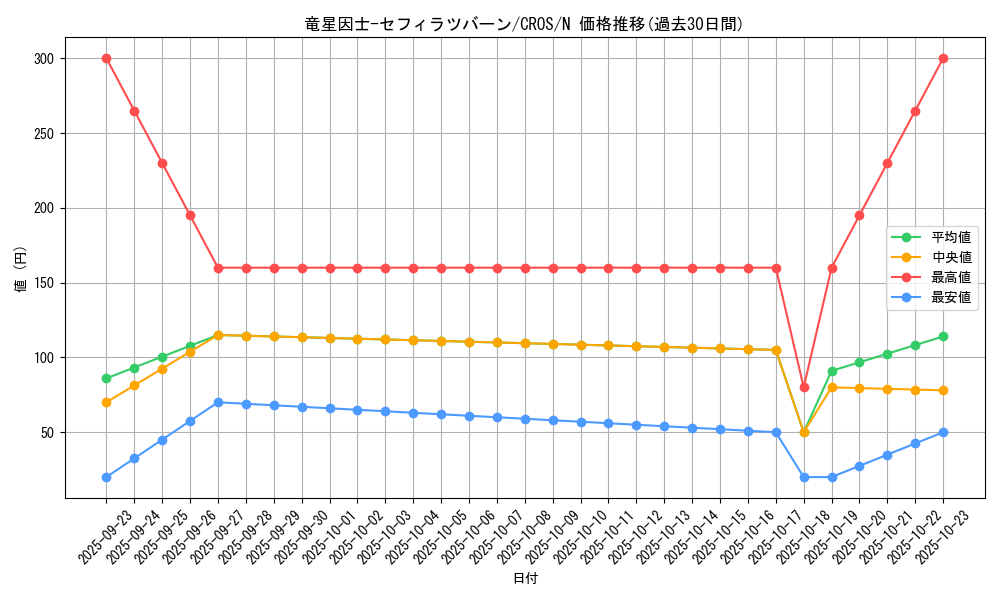 card_6629_series_15207_rarity_1_graph