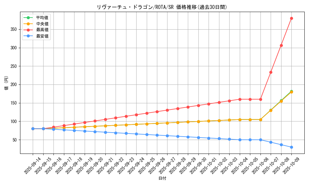 card_662_series_1106_rarity_3_graph