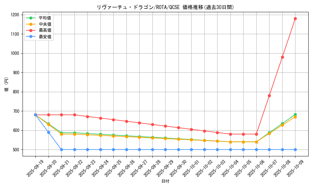 card_662_series_1106_rarity_408_graph