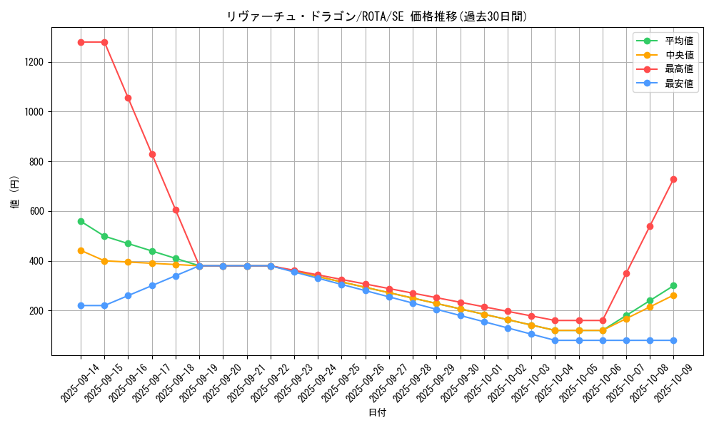 card_662_series_1106_rarity_5_graph
