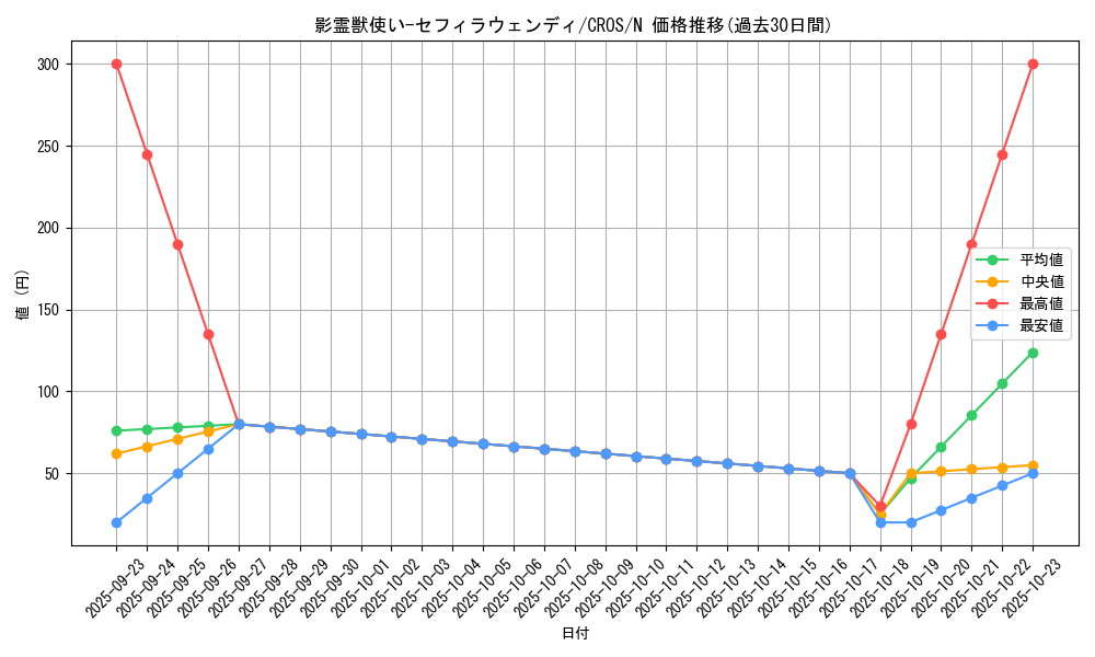 card_6630_series_15207_rarity_1_graph