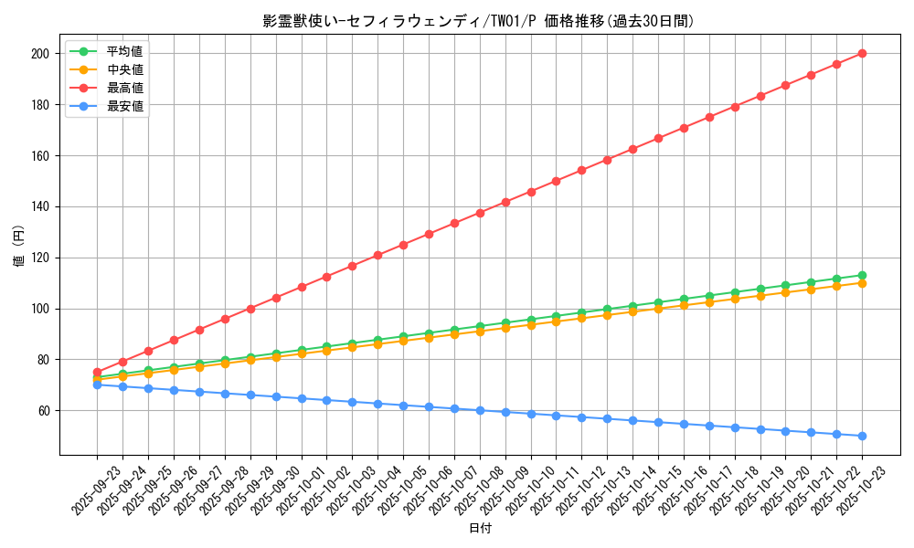 card_6630_series_1880_rarity_2_graph