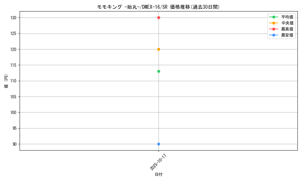 card_66316_series_65419_rarity_101779_graph