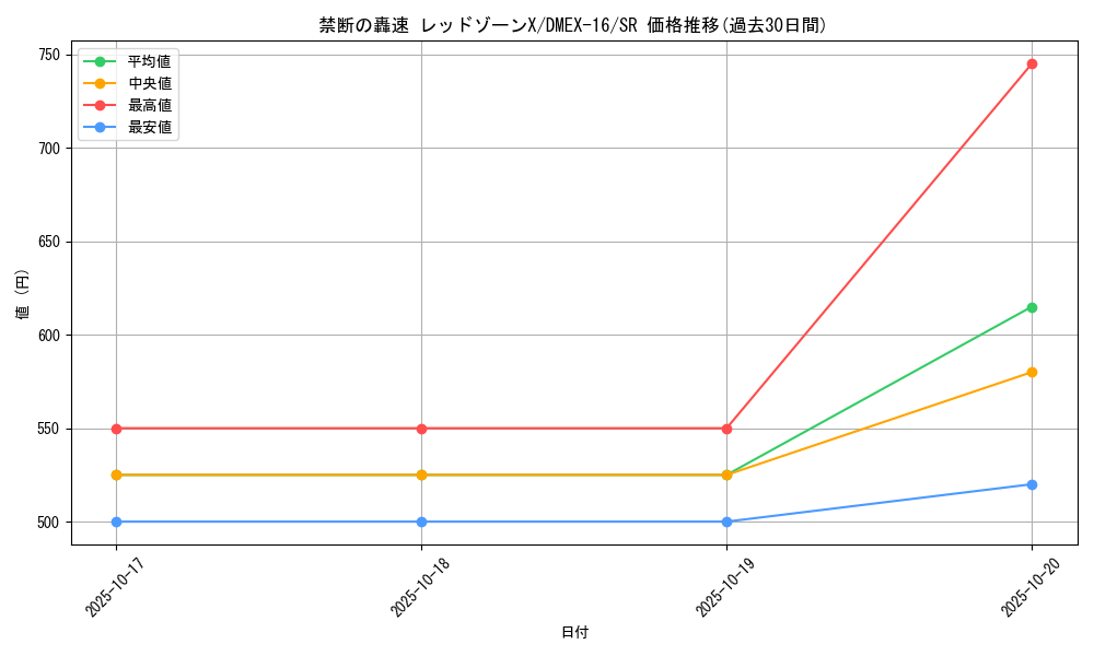 card_66319_series_65419_rarity_101779_graph