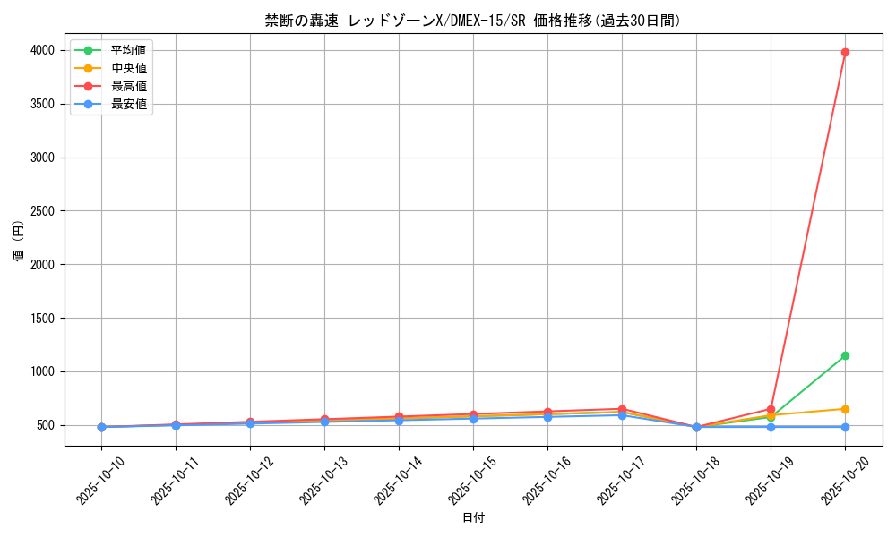 card_66319_series_65421_rarity_101779_graph