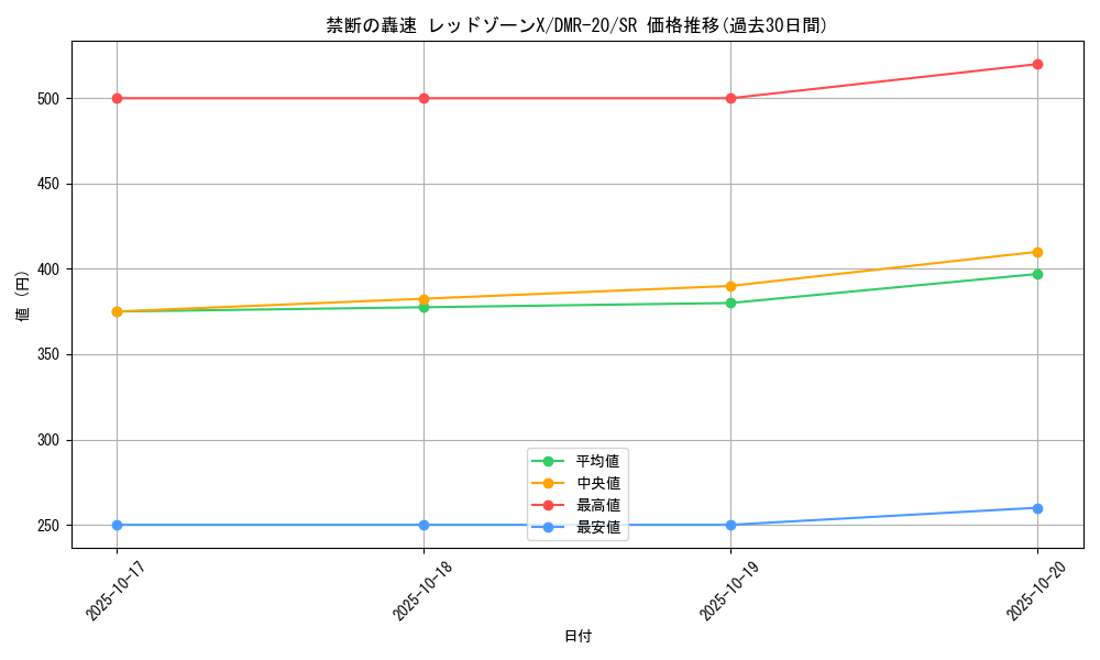 card_66319_series_65461_rarity_101779_graph