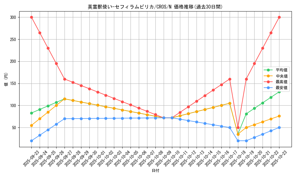 card_6631_series_15207_rarity_1_graph