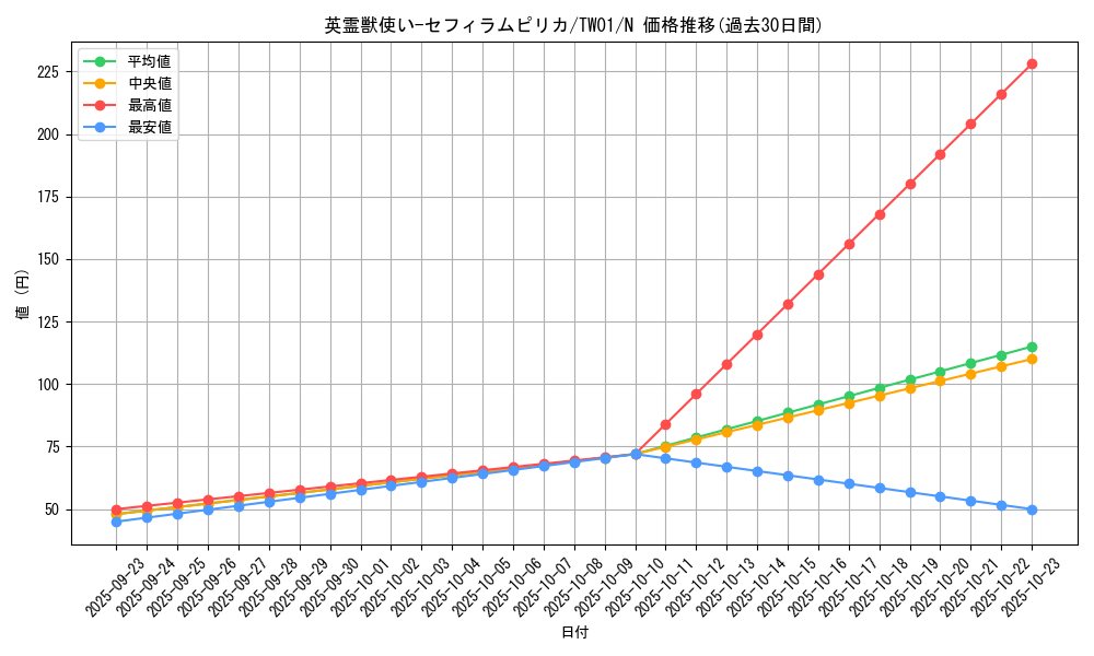 card_6631_series_1880_rarity_1_graph