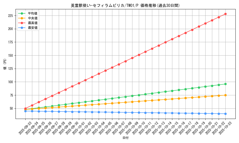 card_6631_series_1880_rarity_2_graph