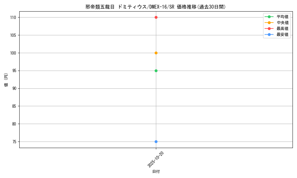 card_66320_series_65419_rarity_101779_graph