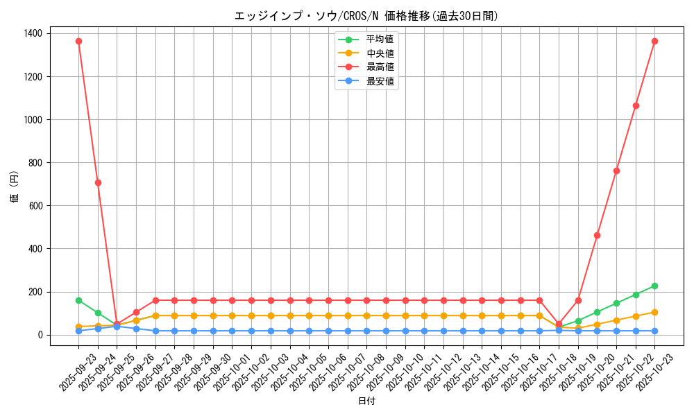 card_6632_series_15207_rarity_1_graph