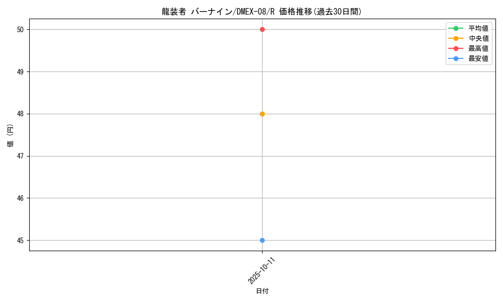 card_66335_series_65433_rarity_101829_graph