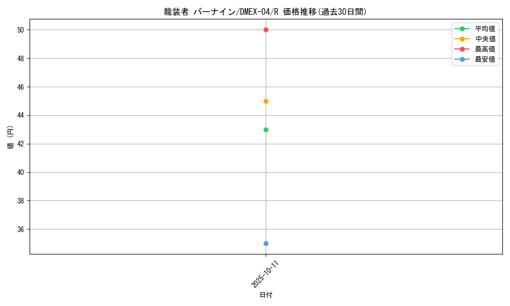 card_66335_series_65441_rarity_101829_graph