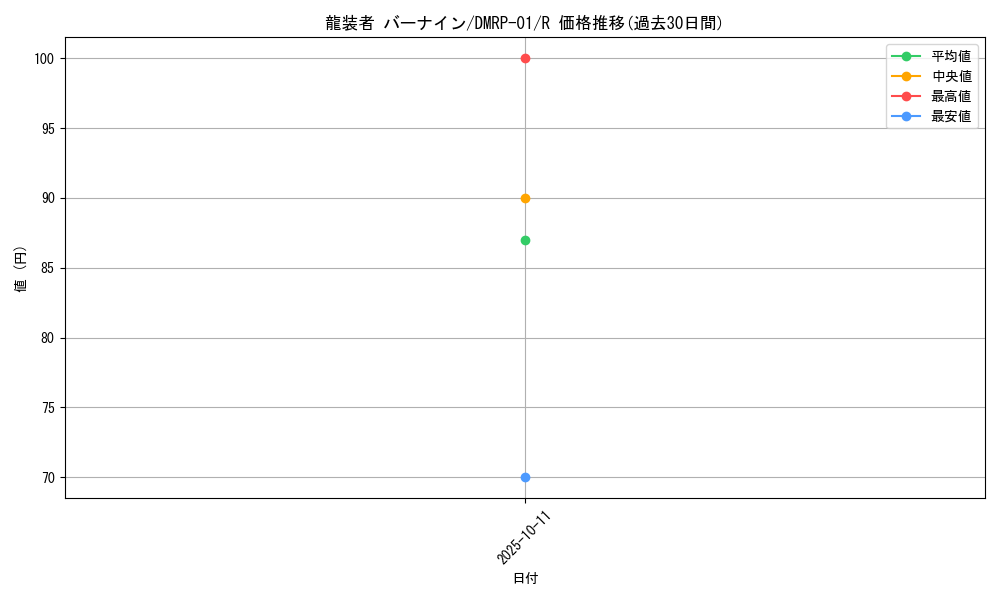 card_66335_series_65453_rarity_101829_graph