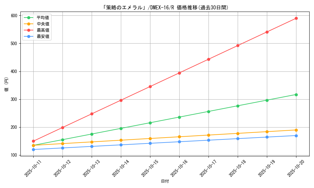 card_66337_series_65419_rarity_101829_graph