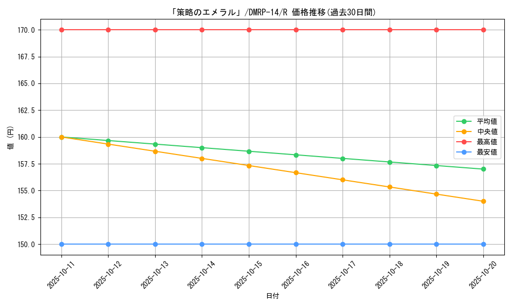card_66337_series_65428_rarity_101829_graph