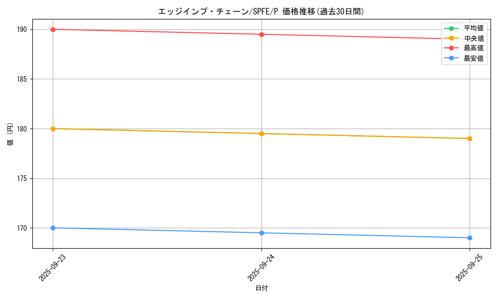 card_6633_series_12655_rarity_2_graph