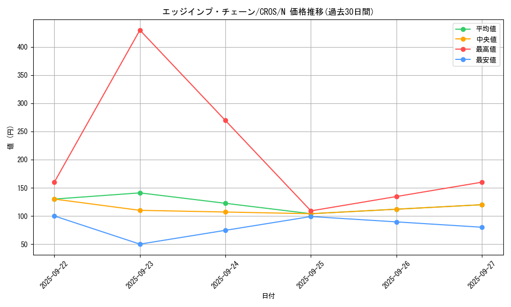 card_6633_series_15207_rarity_1_graph
