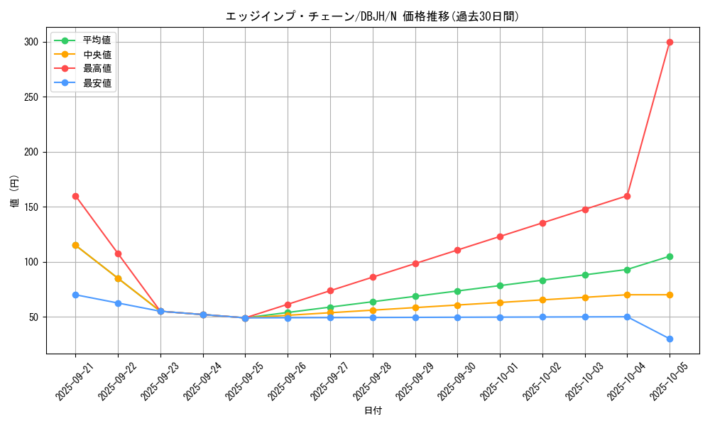 card_6633_series_335_rarity_1_graph