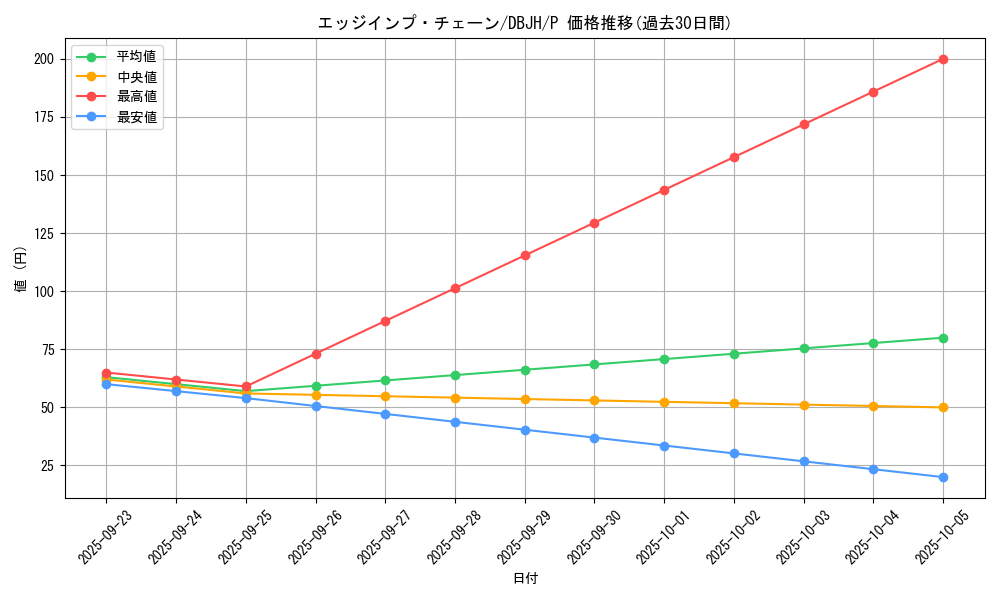 card_6633_series_335_rarity_2_graph
